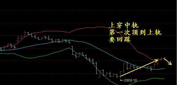 天策今天的反弹结束下午先高抛减仓。