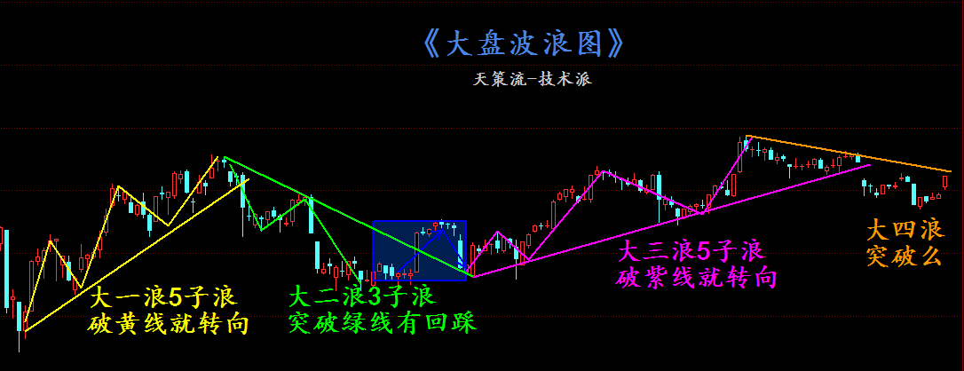 天策大盘长阳扫阴霾！个股寻找更强者
