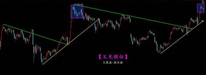 天策能否创新高是真假突破的关键！