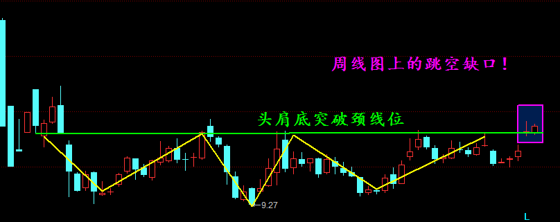天策一根杠杆压指数选股滞涨盯缺口！