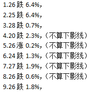 天策明天又到魔咒日关注趋势一条线！