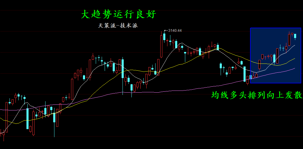 天策明天又到魔咒日关注趋势一条线！