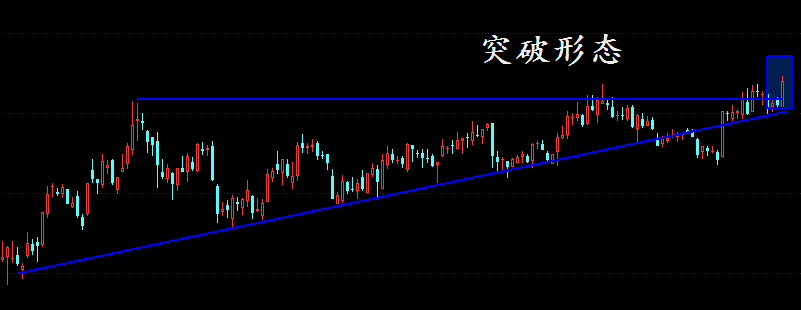 天策明天又到魔咒日关注趋势一条线！