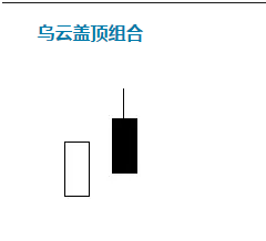 如何通过K线看股票