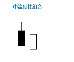 如何通过K线看股票