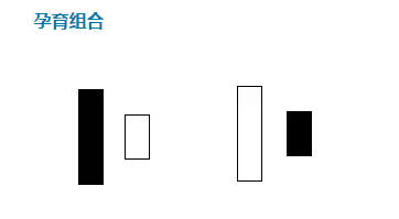 如何通过K线看股票