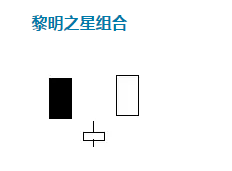 如何通过K线看股票