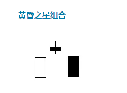 如何通过K线看股票