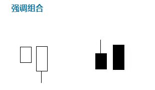 如何通过K线看股票