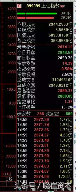 新手篇初入股市如何掌握信息面