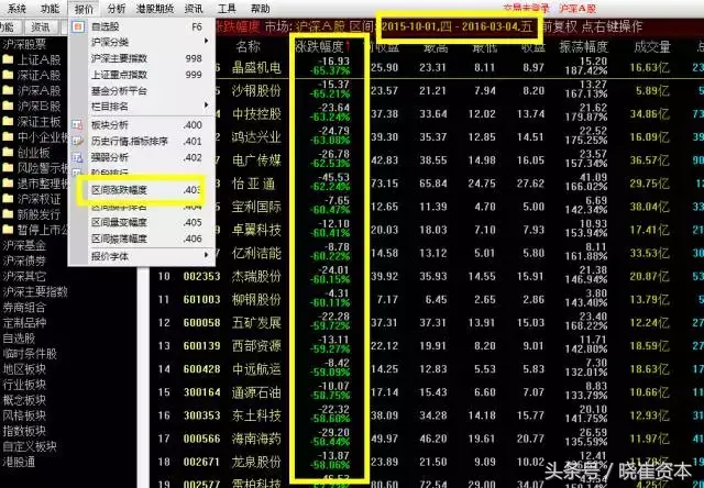 新手篇初入股市如何掌握信息面