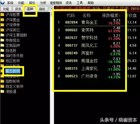 新手篇初入股市如何掌握信息面