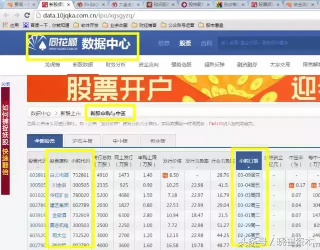新手篇初入股市如何掌握信息面