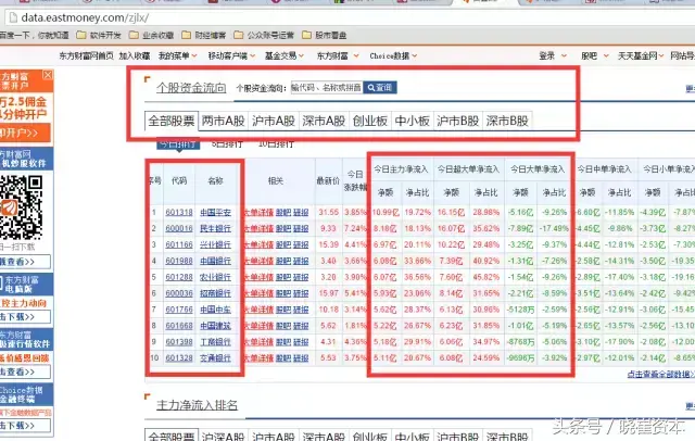 新手篇初入股市如何掌握信息面