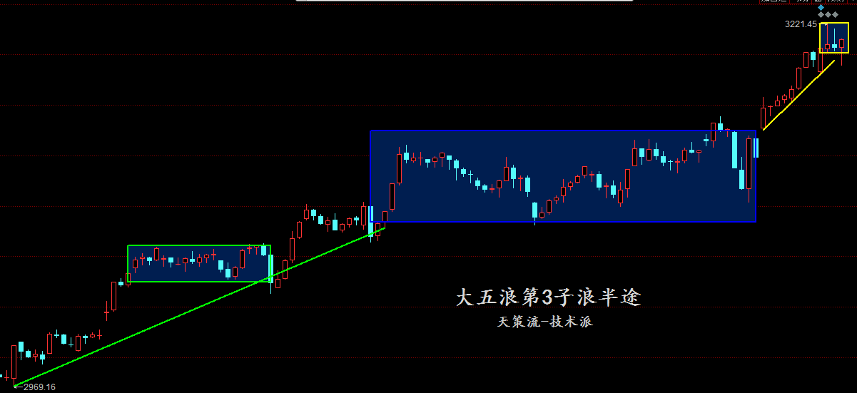 天策三叠红阳站平台曙光向上金鳞开！