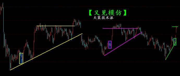 天策创板反抽完成后续转回主板