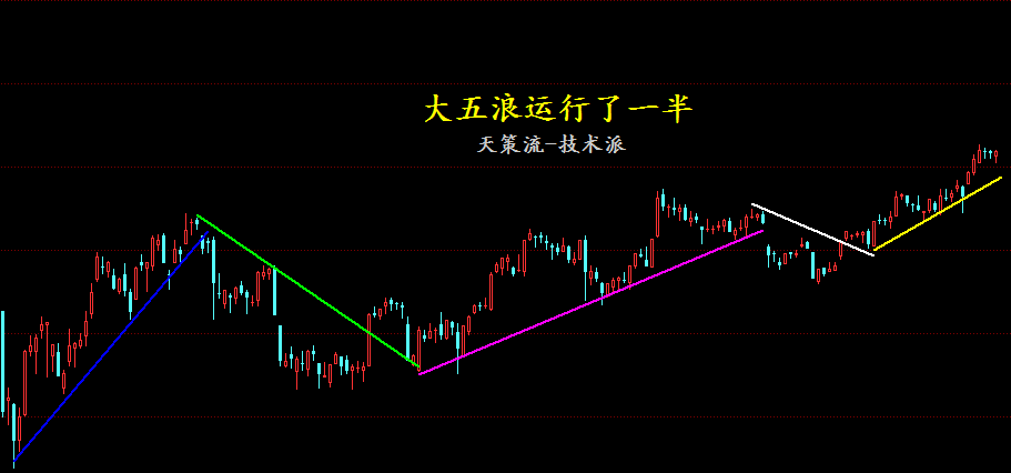 天策短线总能迷人眼看懂趋势奔马啼！