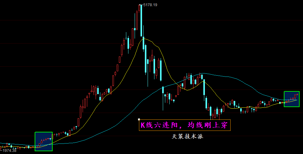 天策短线总能迷人眼看懂趋势奔马啼！