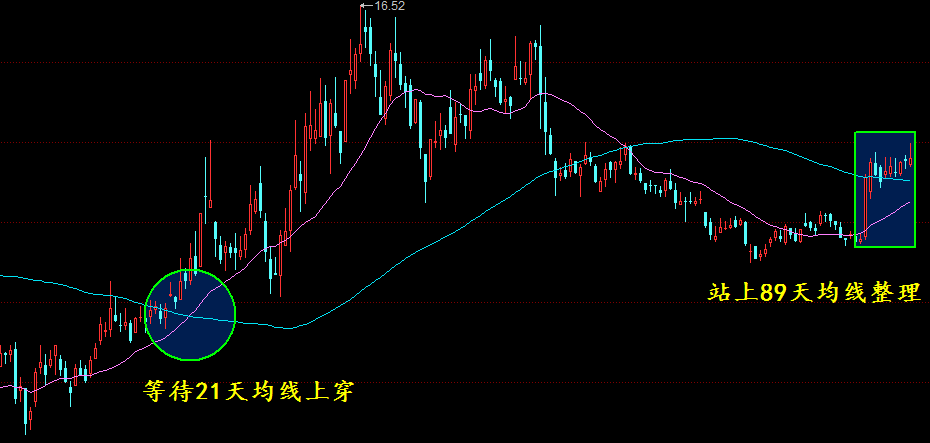 天策短线总能迷人眼看懂趋势奔马啼！