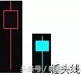 收藏版K线组合的运用详解