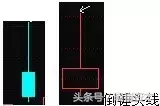 收藏版K线组合的运用详解