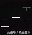 收藏版K线组合的运用详解