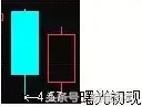 收藏版K线组合的运用详解
