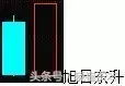 收藏版K线组合的运用详解