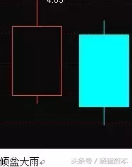 收藏版K线组合的运用详解