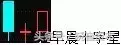 收藏版K线组合的运用详解