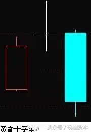 收藏版K线组合的运用详解