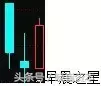 收藏版K线组合的运用详解
