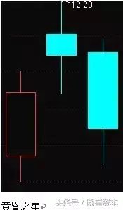收藏版K线组合的运用详解