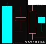 收藏版K线组合的运用详解