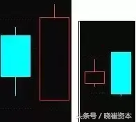 收藏版K线组合的运用详解