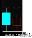 收藏版K线组合的运用详解