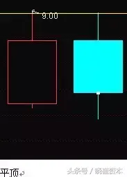 收藏版K线组合的运用详解