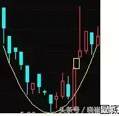 收藏版K线组合的运用详解