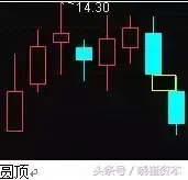 收藏版K线组合的运用详解