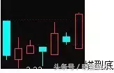 收藏版K线组合的运用详解