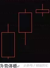 收藏版K线组合的运用详解