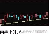 收藏版K线组合的运用详解