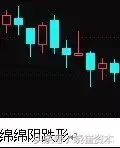 收藏版K线组合的运用详解