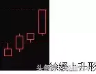 收藏版K线组合的运用详解