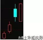 收藏版K线组合的运用详解