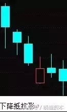 收藏版K线组合的运用详解