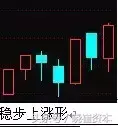 收藏版K线组合的运用详解