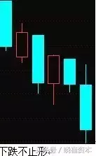 收藏版K线组合的运用详解