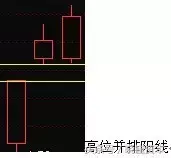 收藏版K线组合的运用详解