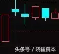 收藏版K线组合的运用详解